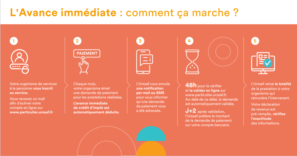 Avance-immediate-infographie-1024x538